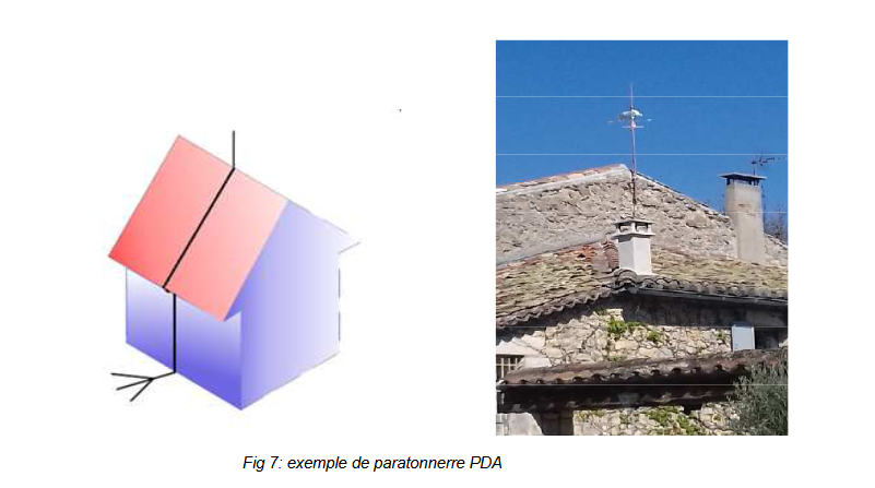 schema paratonerre PDA