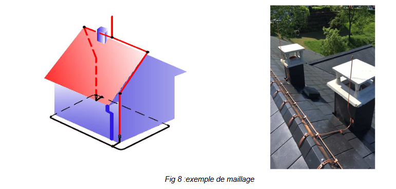 maillage paratonerre maison