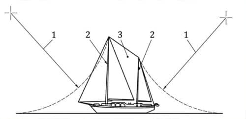 mât foudre bateau