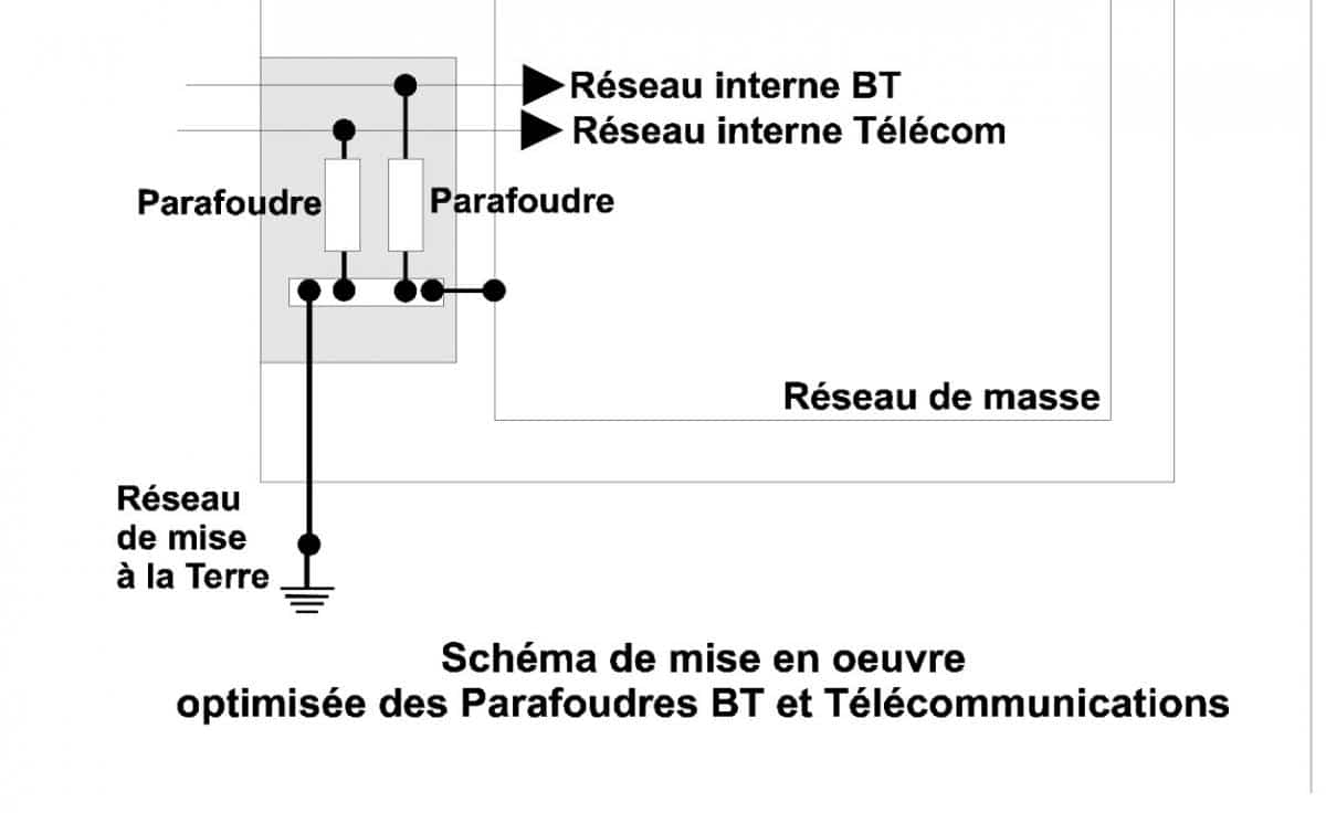 localisation parafoudre