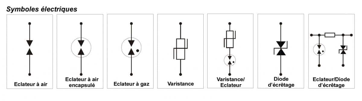 composants parafoudre